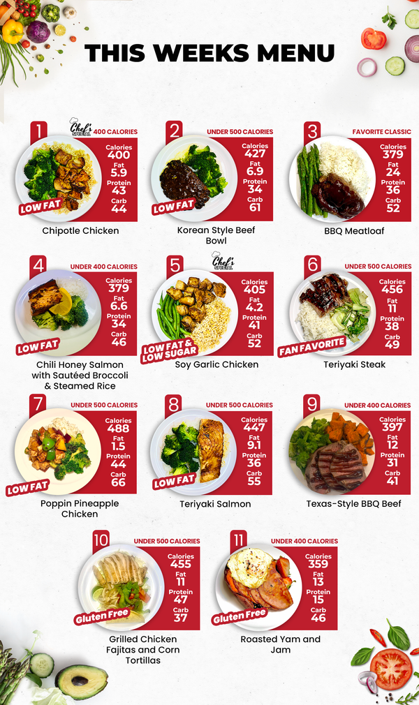 DIET PLAN - 5 MEALS PLAN