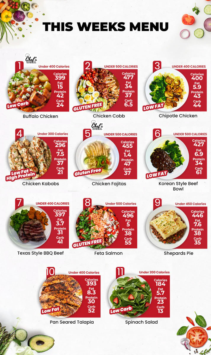 DIET PLAN - 5 MEALS PLAN