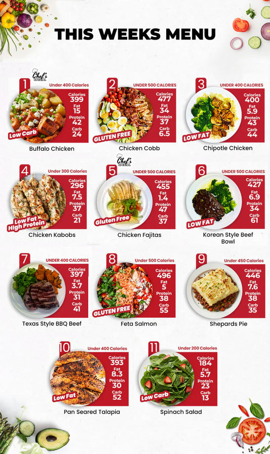 DIET PLAN - 5 MEALS PLAN