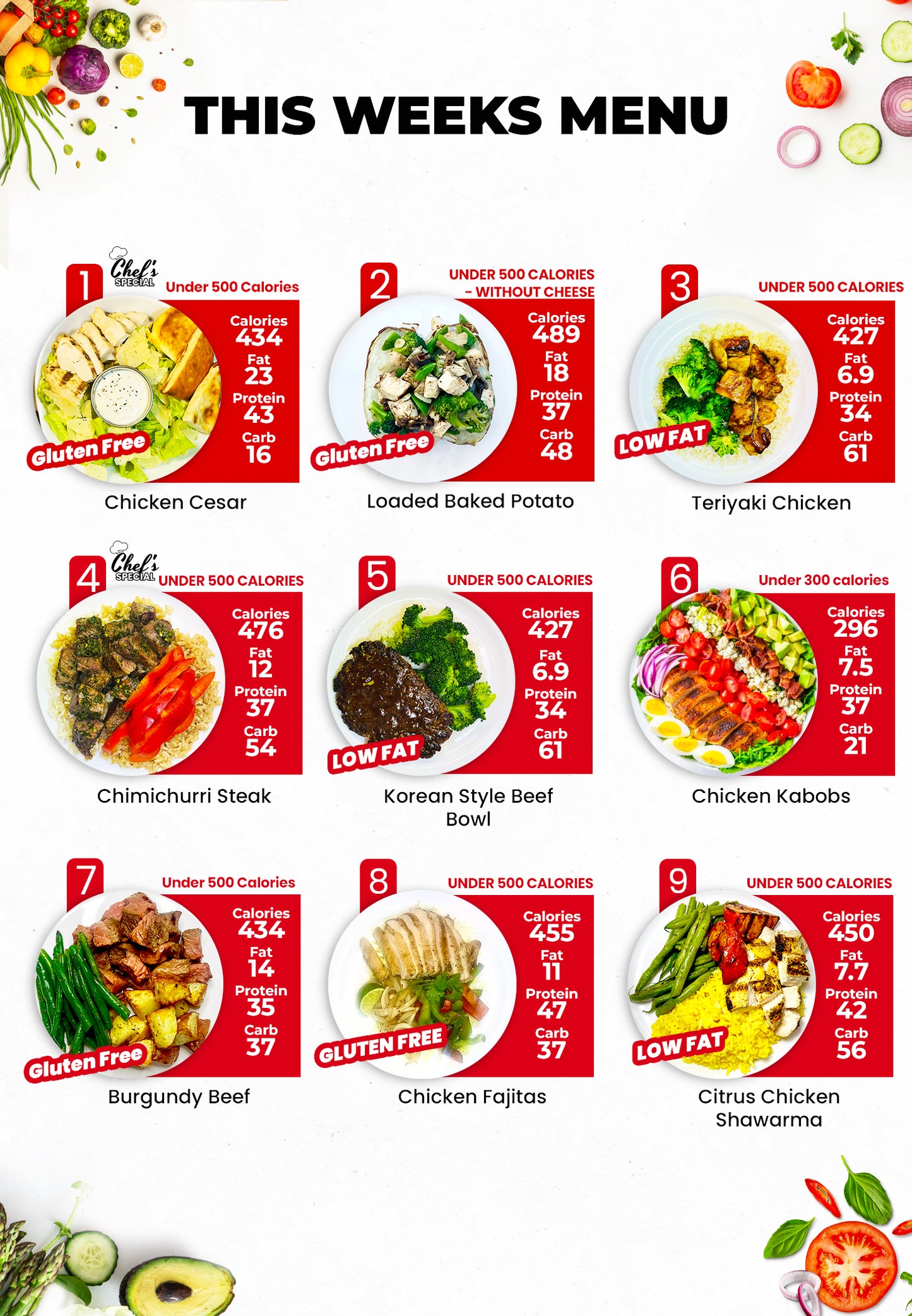 DIET PLAN - 5 MEALS PLAN
