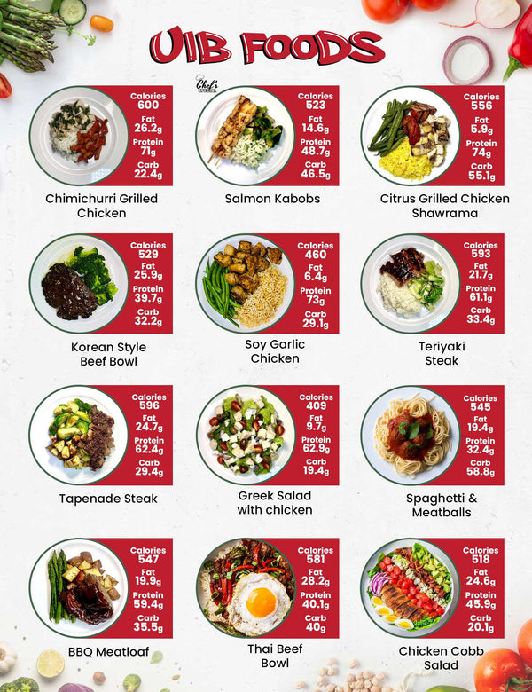 DIET PLAN - 6 MEALS PLAN