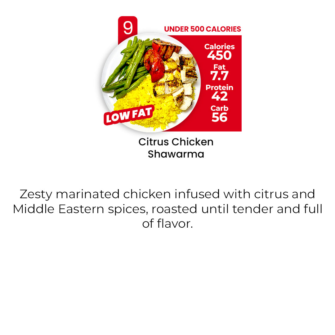 DIET PLAN - 5 MEALS PLAN