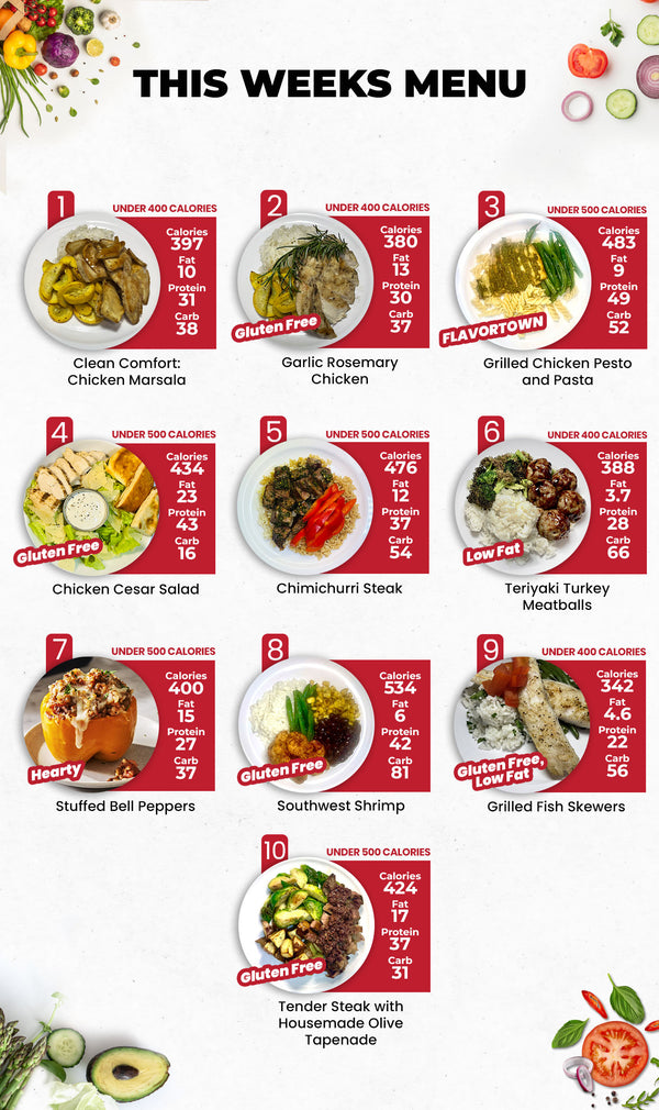 DIET PLAN - 5 MEALS PLAN